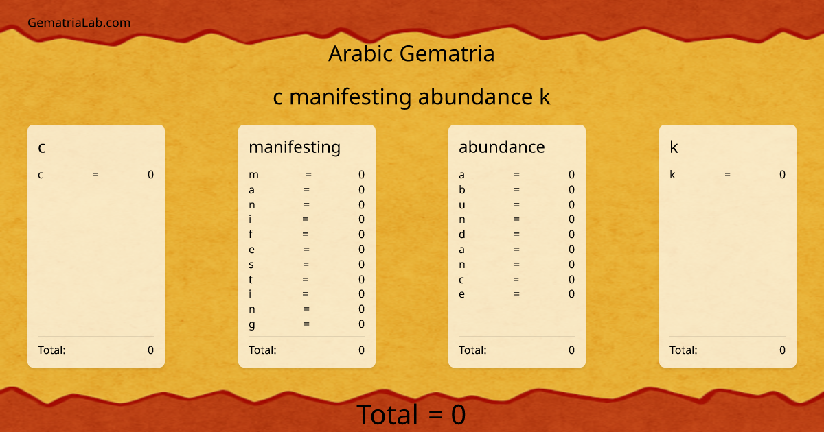 c manifesting abundance k in arabic Gematria
